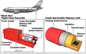 a diagram of a plane